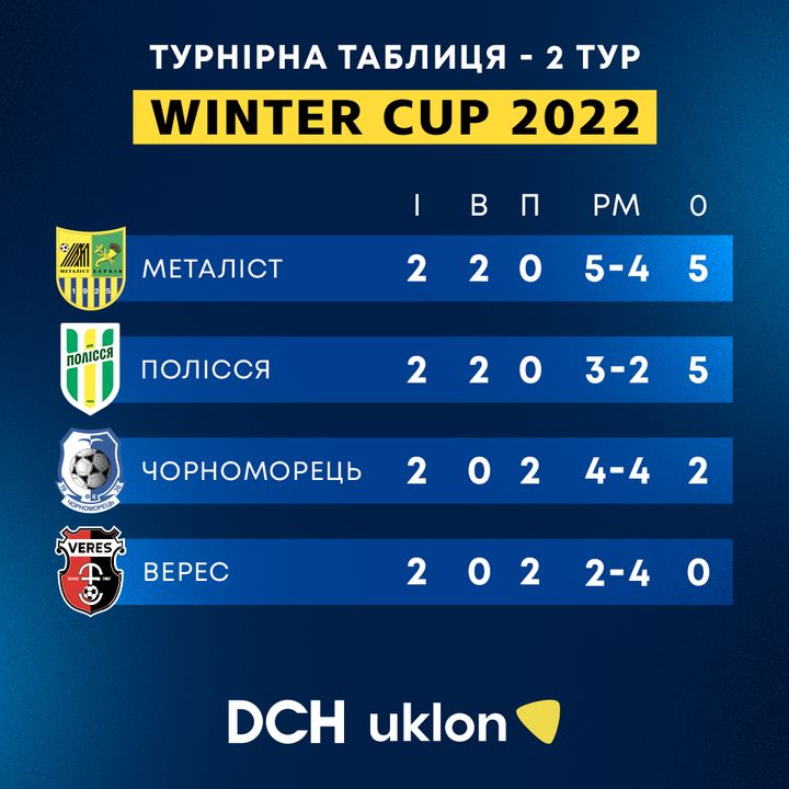 winter cup турнірна таблиця